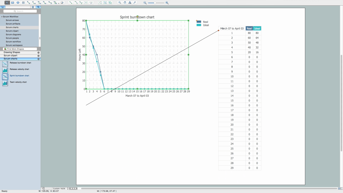 How to Create a Burndown Chart