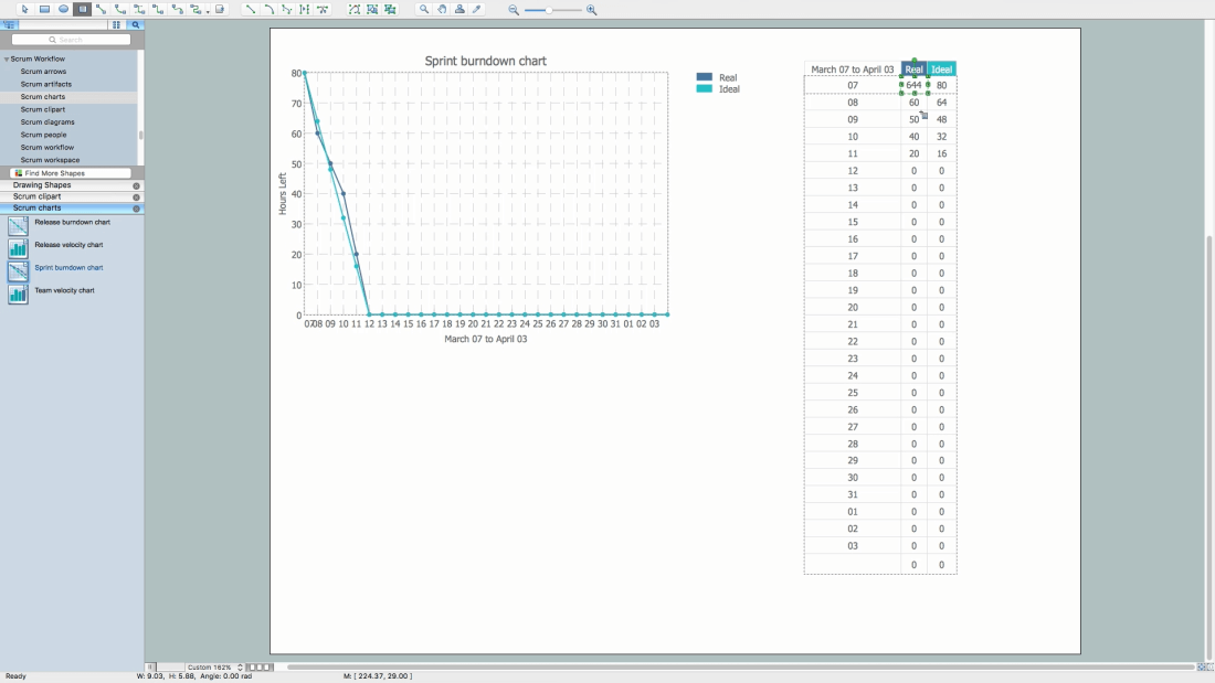 How to Create a Burndown Chart