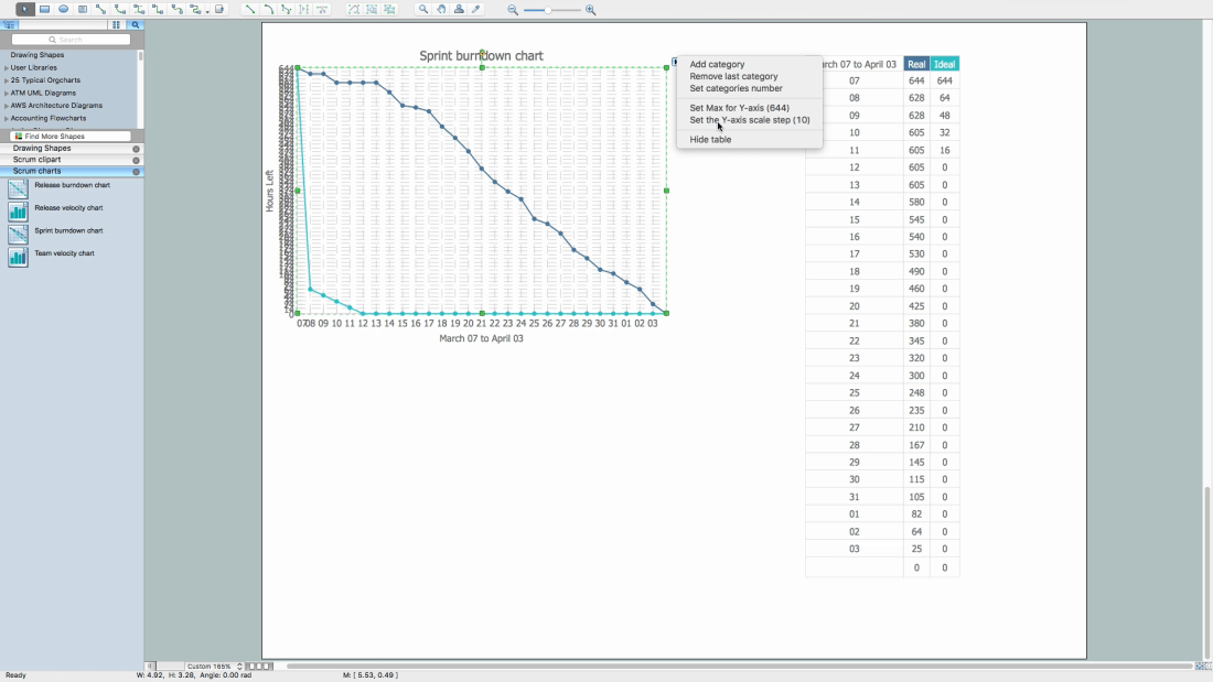 How to Create a Burndown Chart