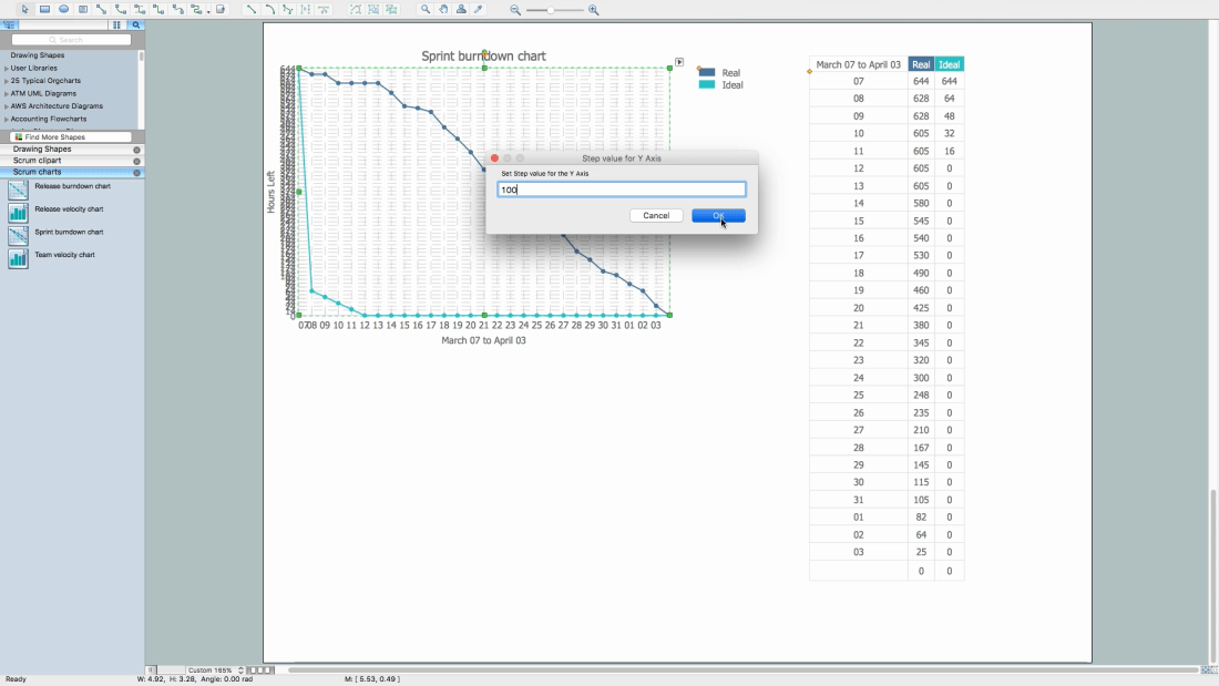 How to Create a Burndown Chart