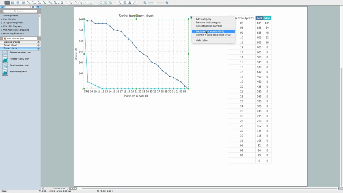 How to Create a Burndown Chart