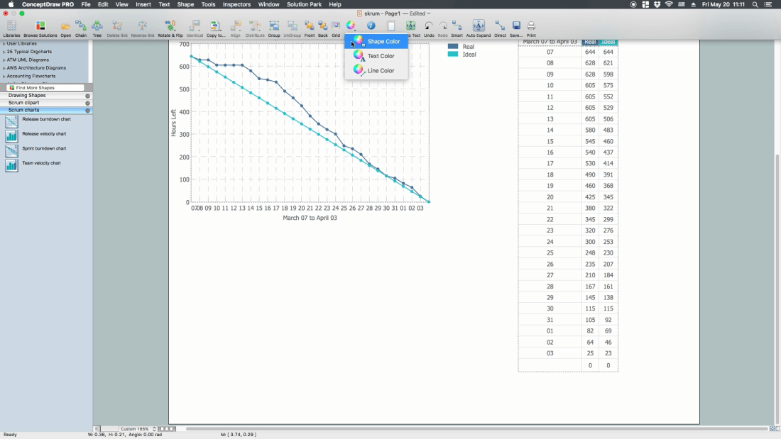 How to Create a Burndown Chart