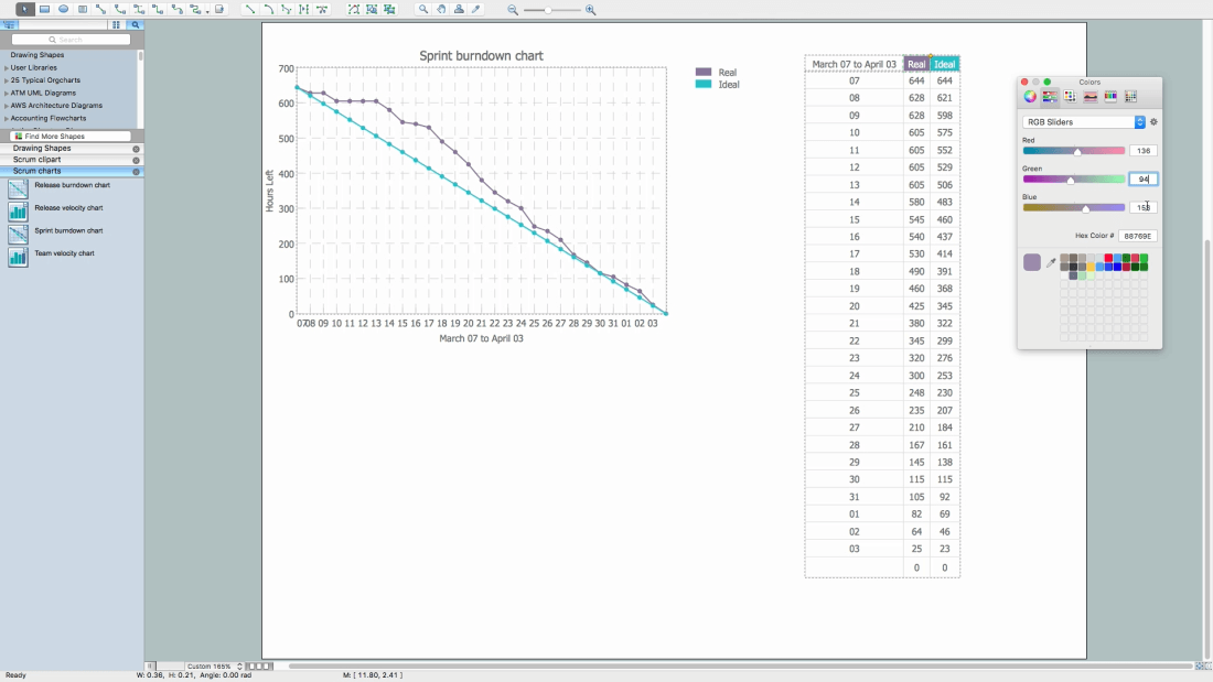 chart burndown create scrum process workflow data table object hide action menu anymore don need