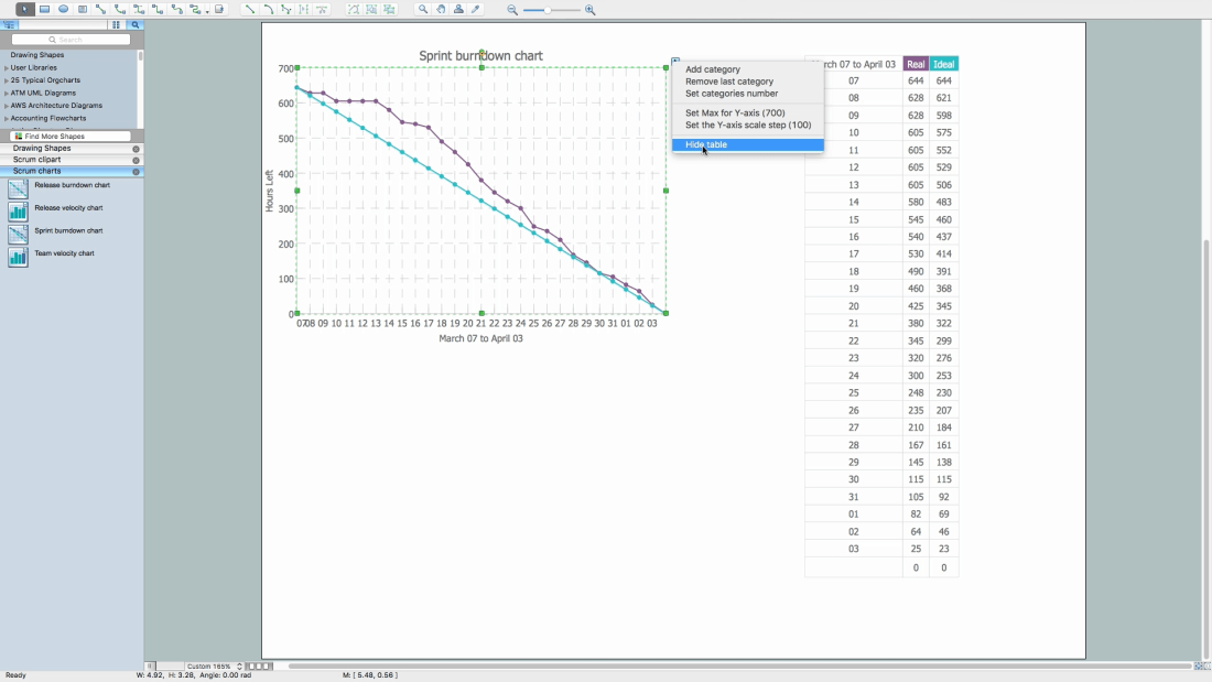 How to Create a Burndown Chart