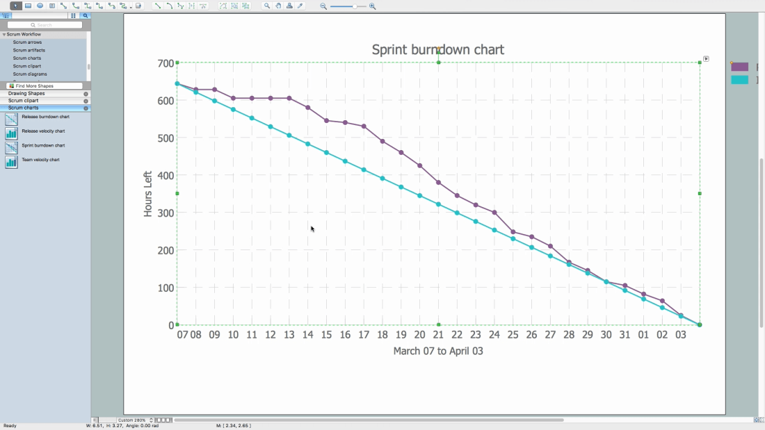 How to Create a Burndown Chart