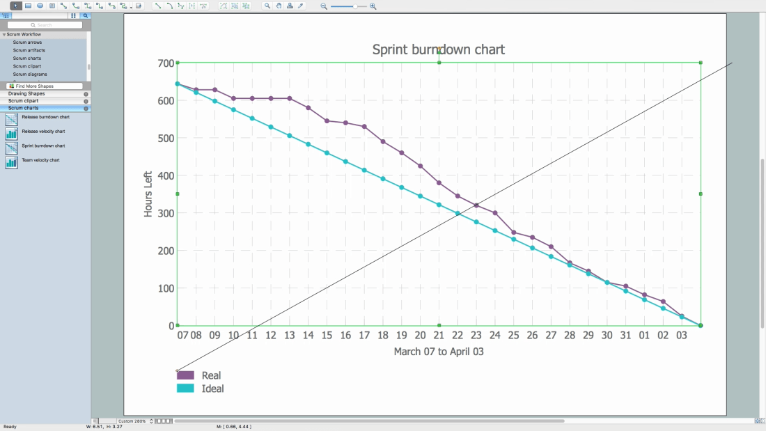 How to Create a Burndown Chart