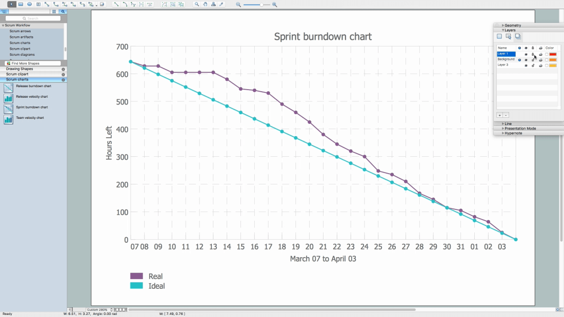 How to Create a Burndown Chart