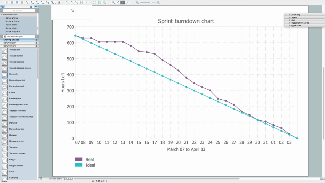 How to Create a Burndown Chart