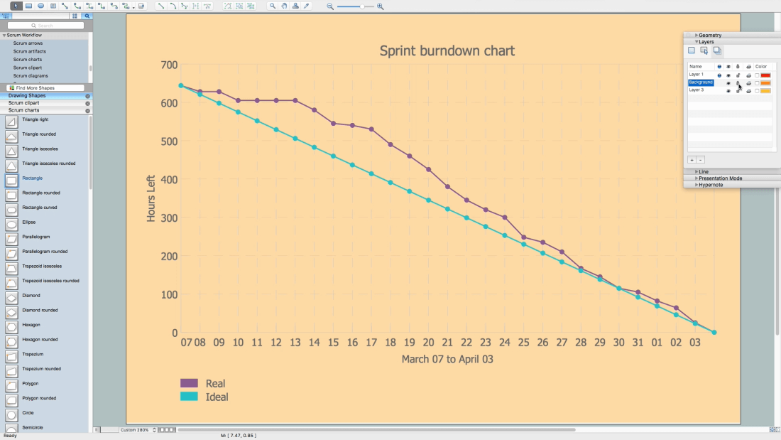 How to Create a Burndown Chart