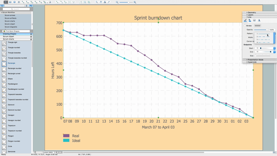 How to Create a Burndown Chart