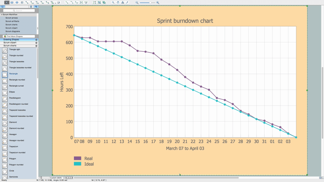 How to Create a Burndown Chart