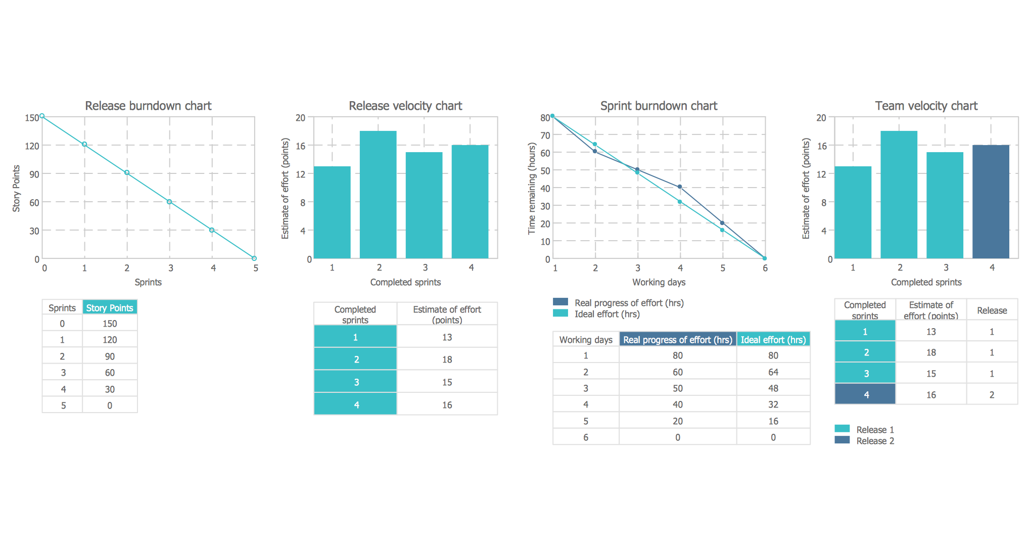 Scrum Charts Library