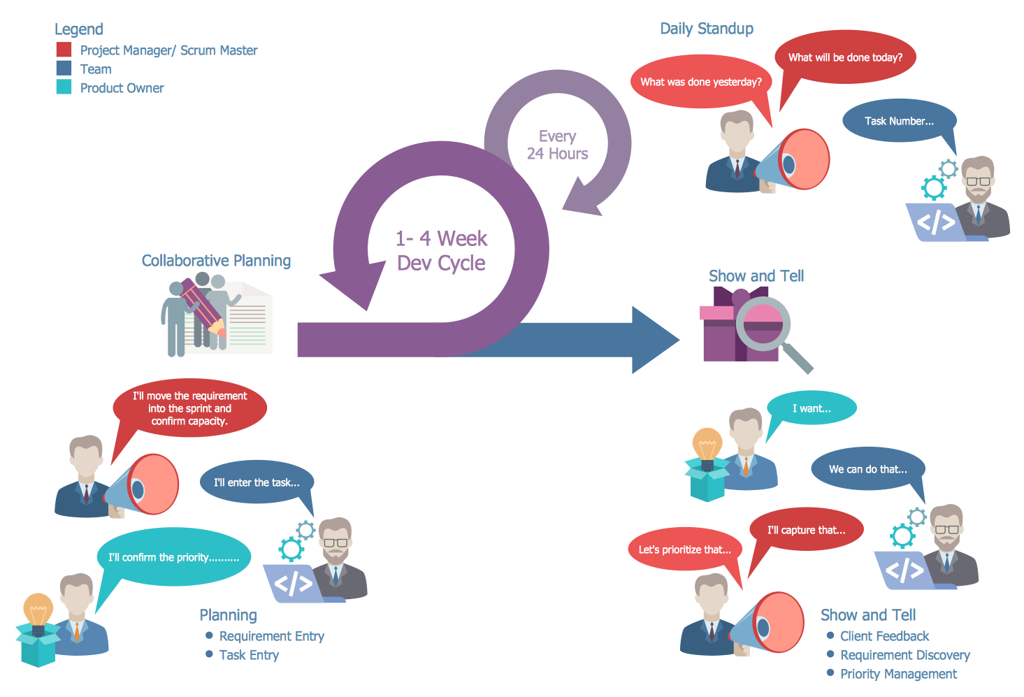 Scrum Workflow Diagram