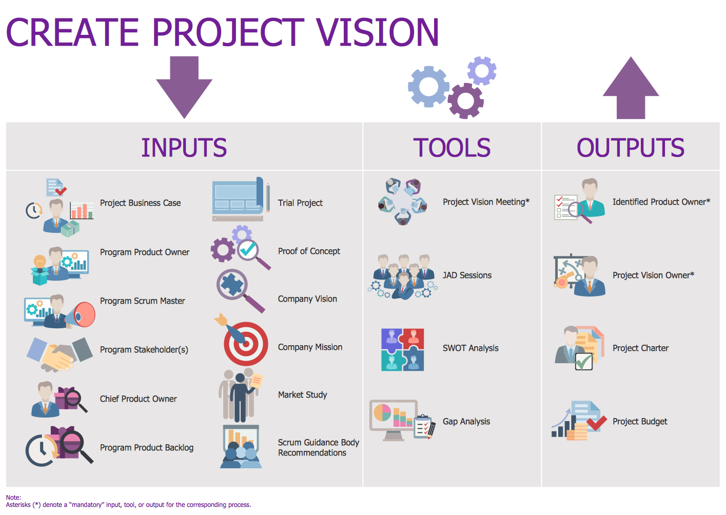 process how management Scrum