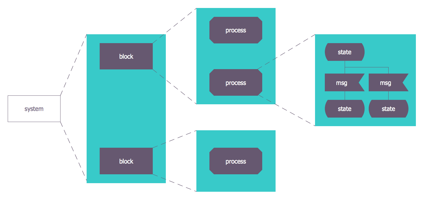 SDL Architecture