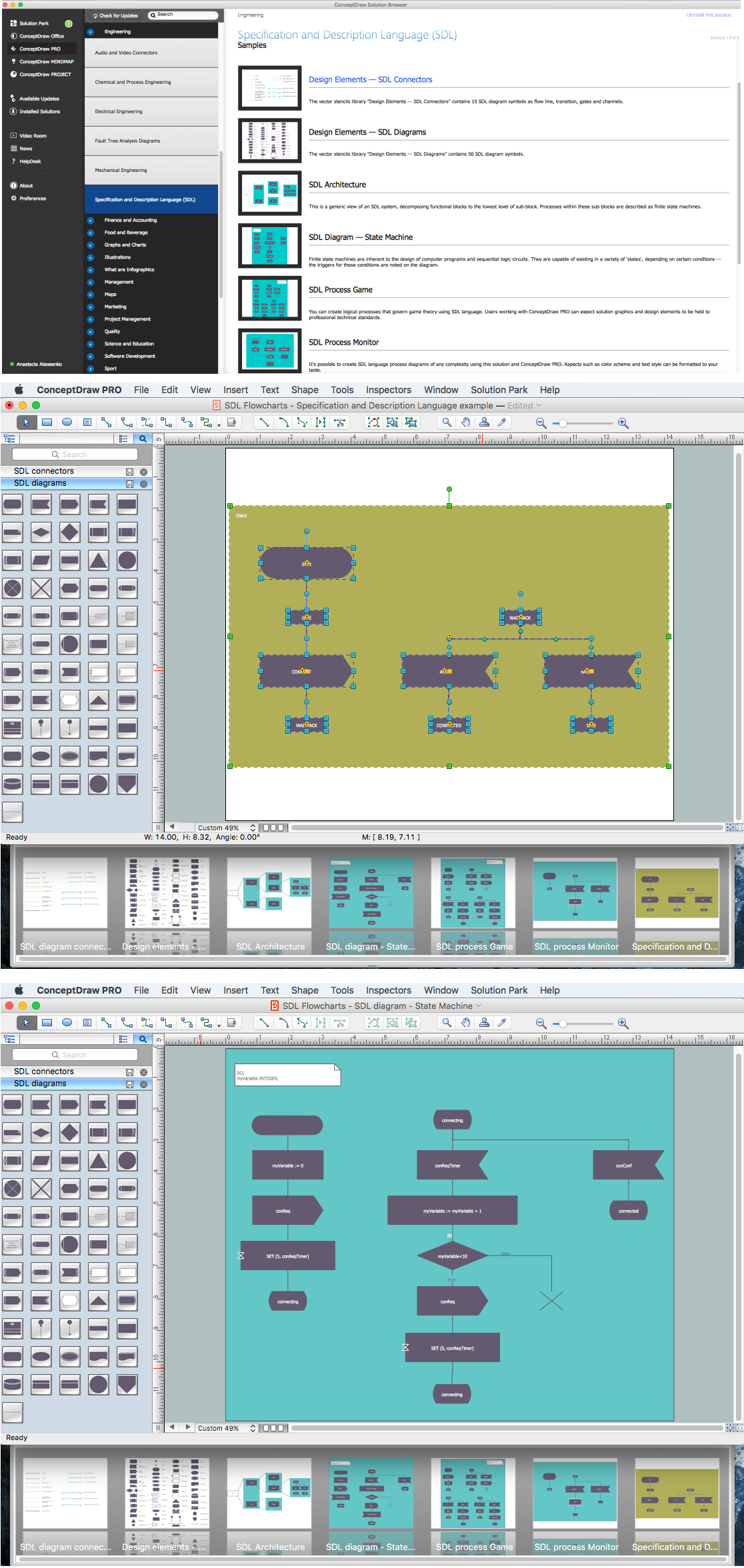 Specification and Description Language (SDL) Solution