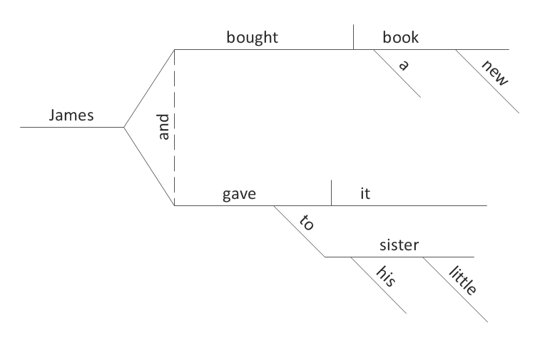 sentence-diagram