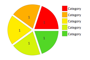 Separated pie chart object