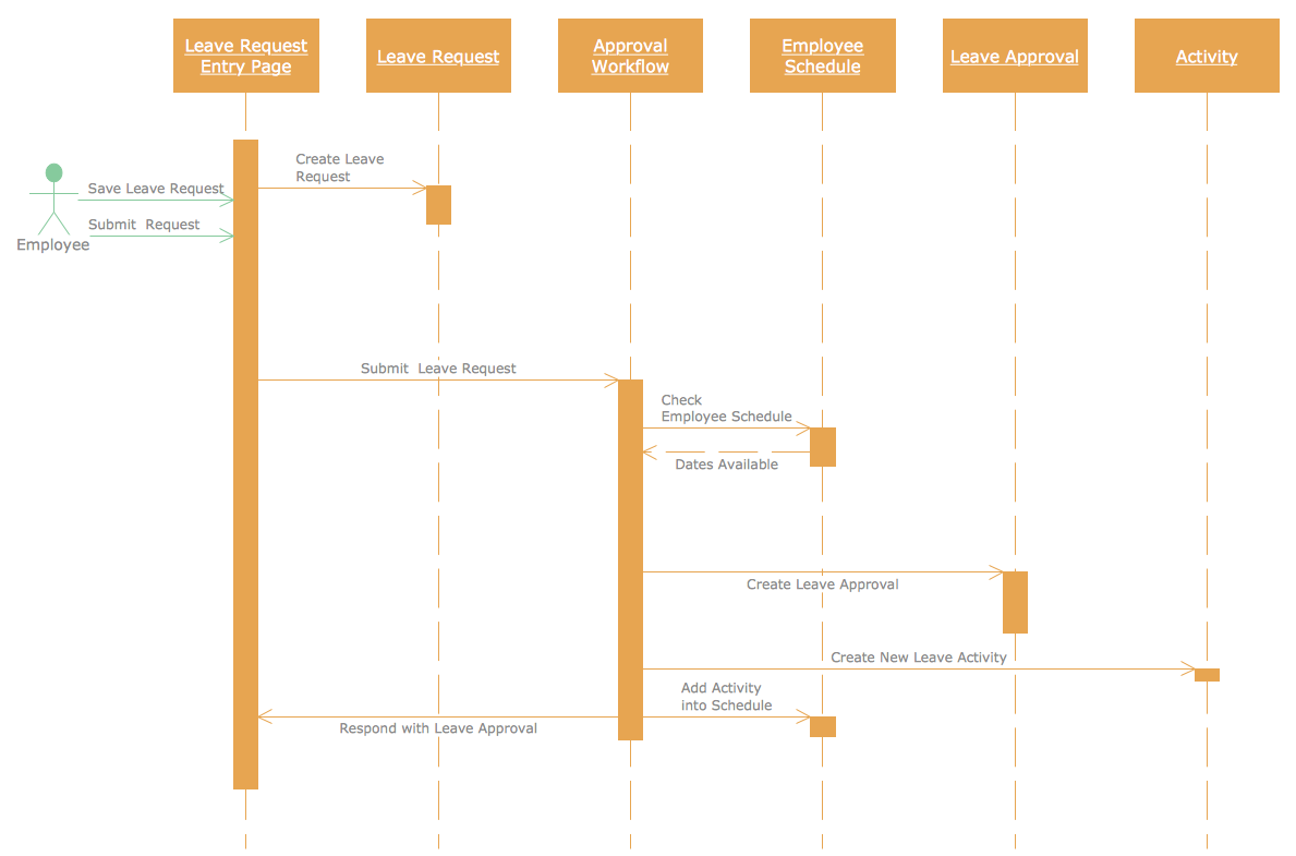 visio sequence diagram if else