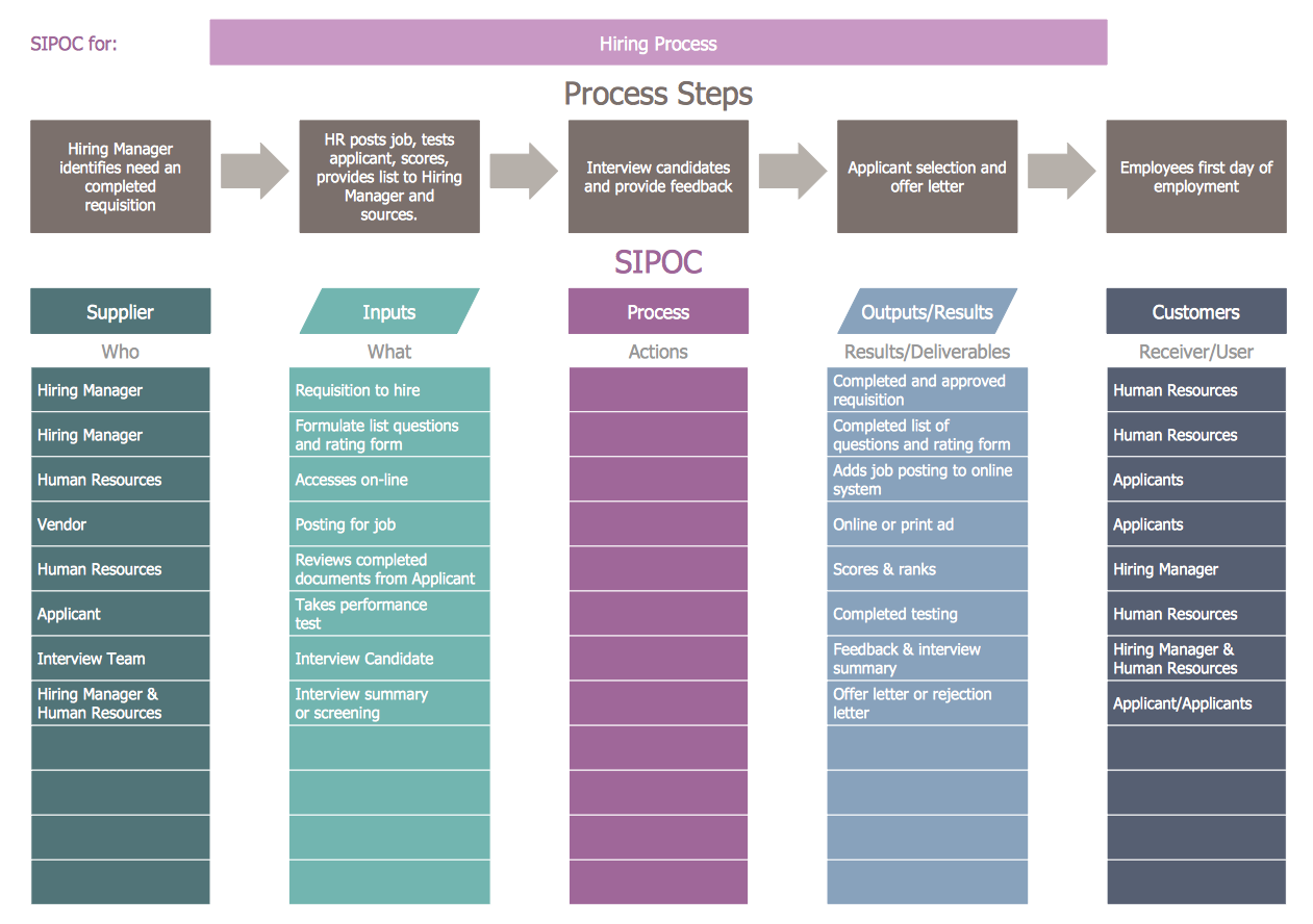 Диаграмма sipoc пример