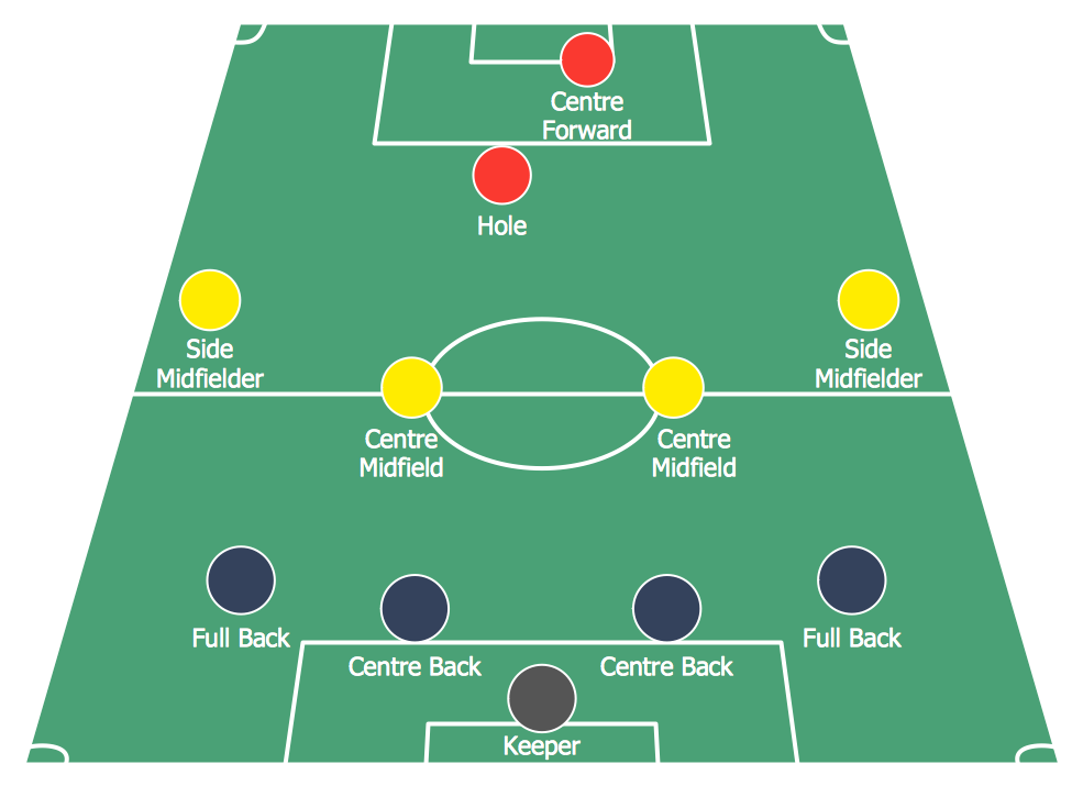Soccer (Football) Diagram Software