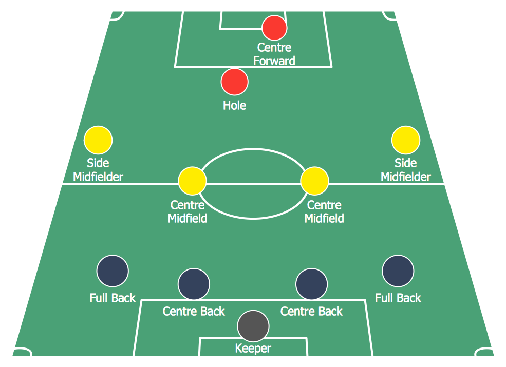 football diagrams x and o