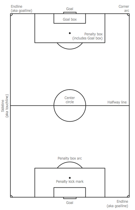 Simple Vertical Soccer (Football) Field