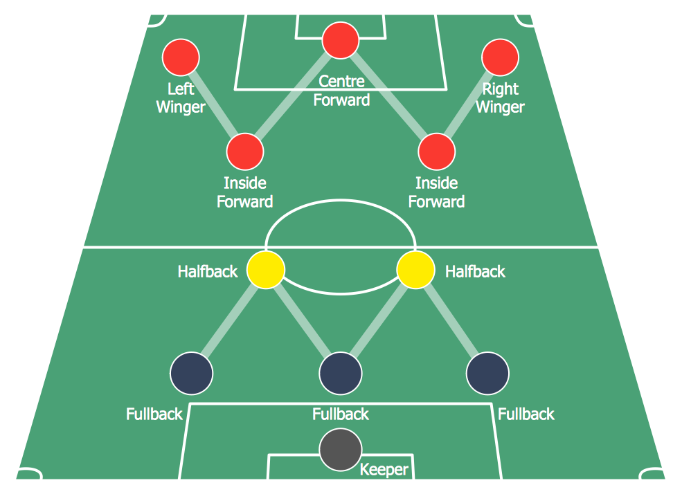 soccer field positions by number