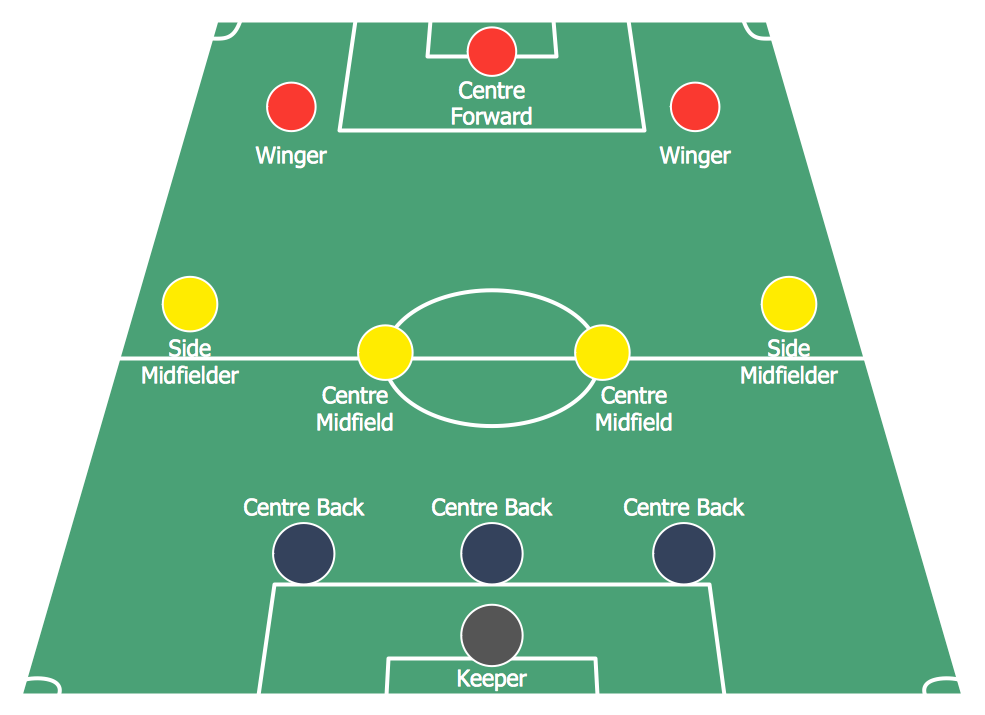 Soccer (Football) Formation 3—4—3