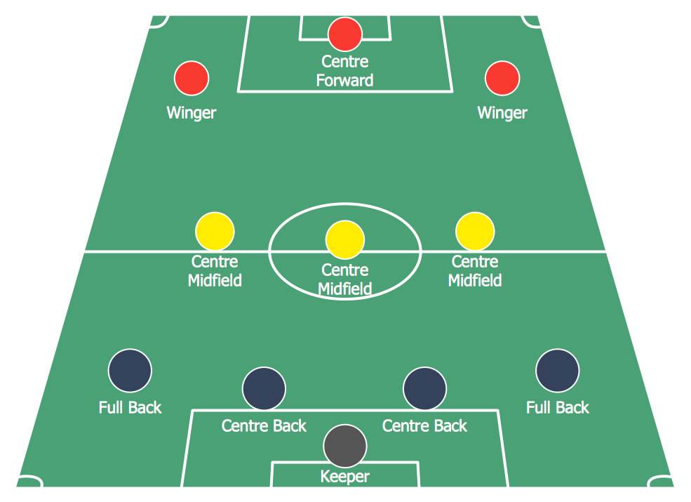 Soccer (Football) Formation