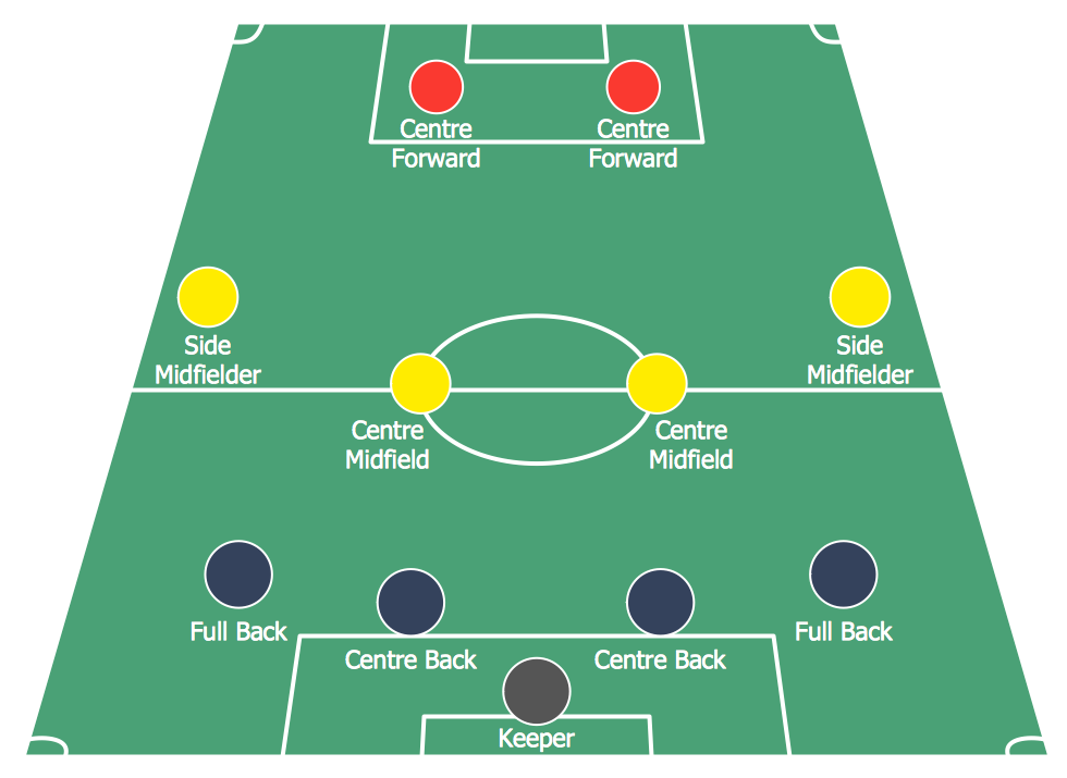 Soccer (Football) Formation 4—4—2