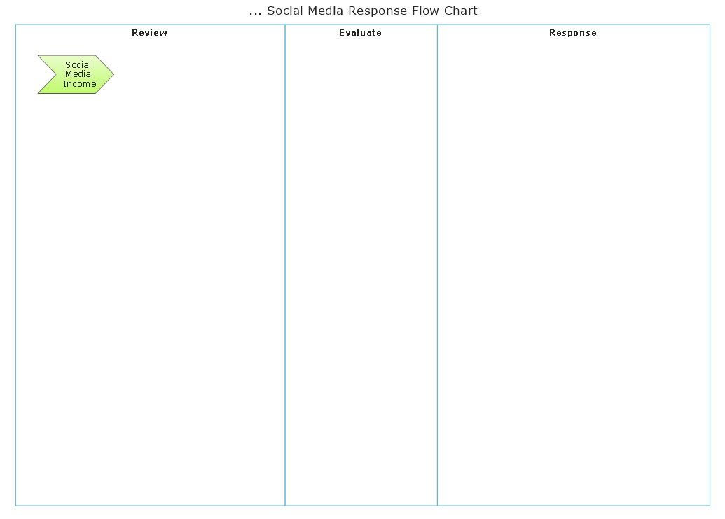 Social media Flowchart (Light) Template