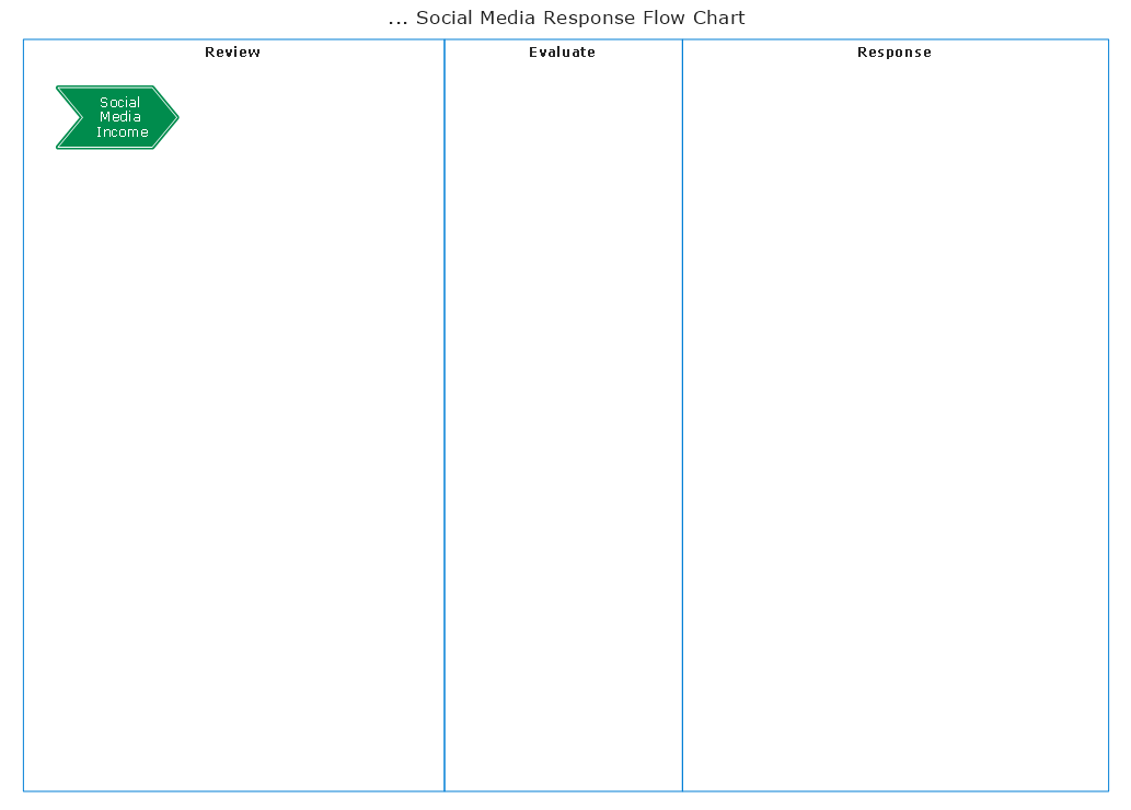 Social media Flowchart (Strong) Template