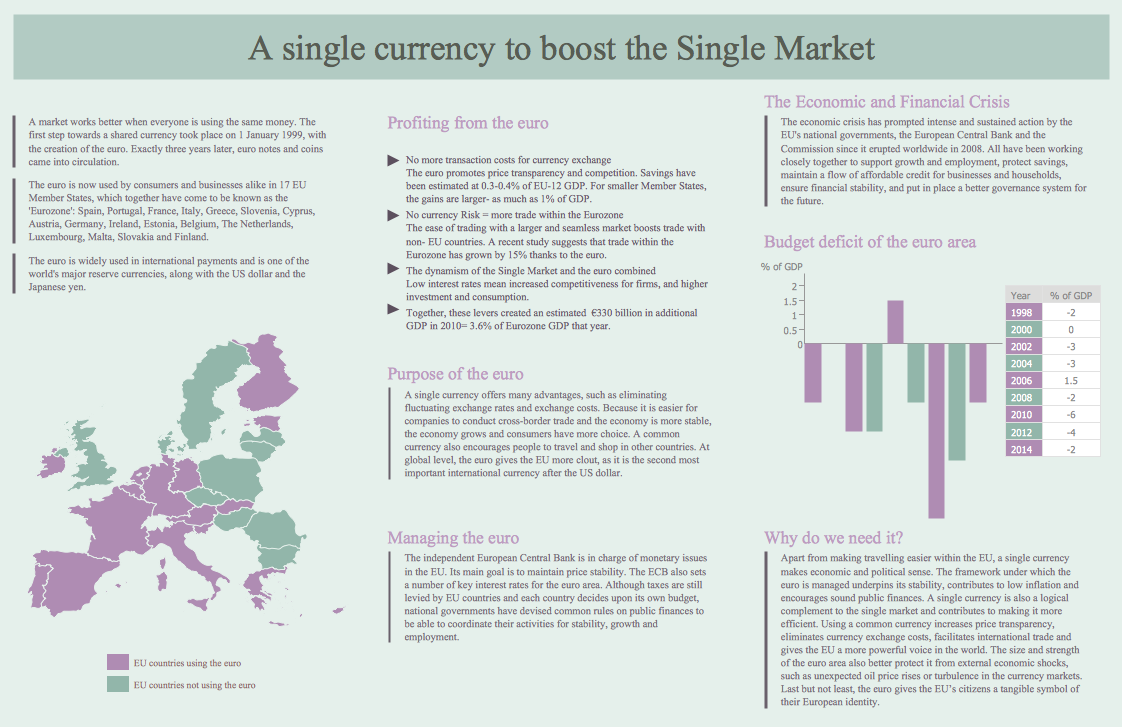 Social Media Marketing Infographic - A single currency to boost the single market