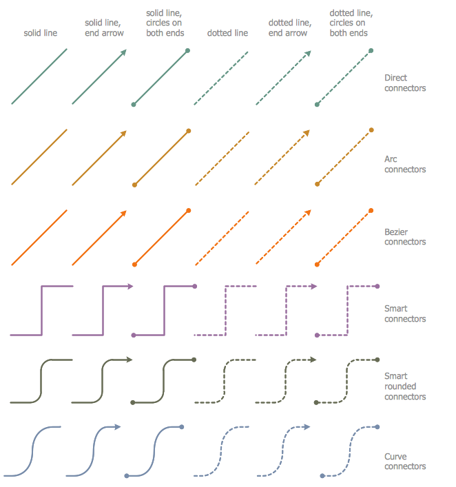 Marketing Connectors Library