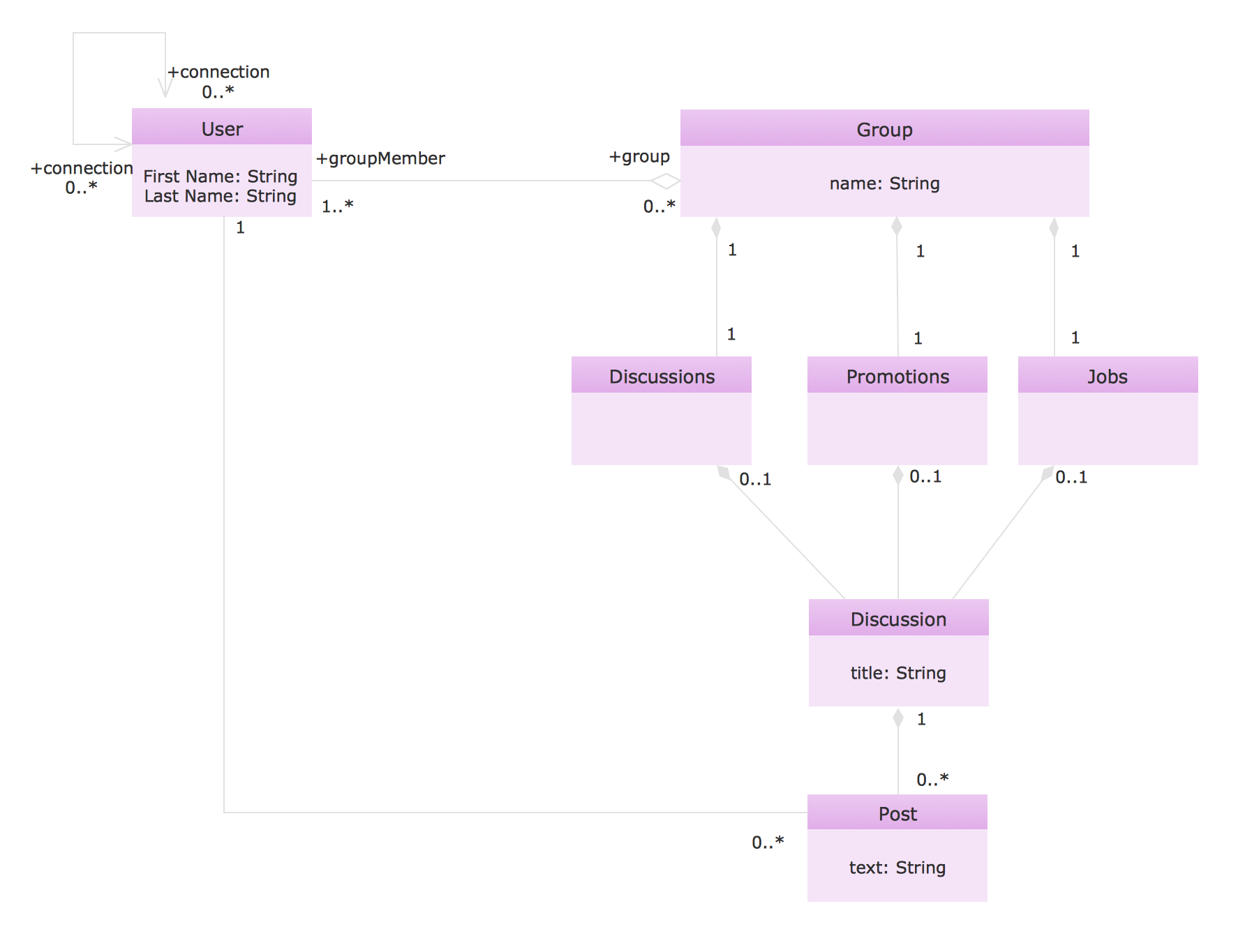 Uml Class Diagram Example Social Networking Site How To Create A