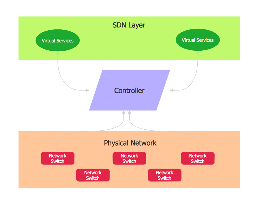 algebraisch-tor-flipper-software-defined-router-genial-kanal-undenkbar