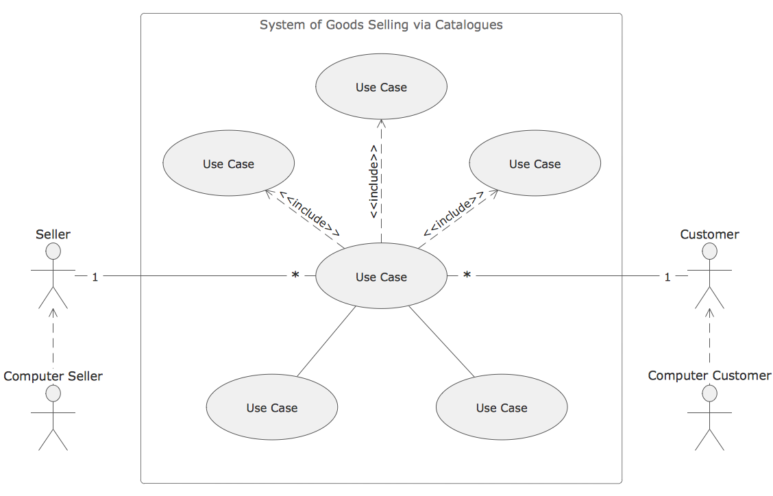 UML Use Case Diagram Template
