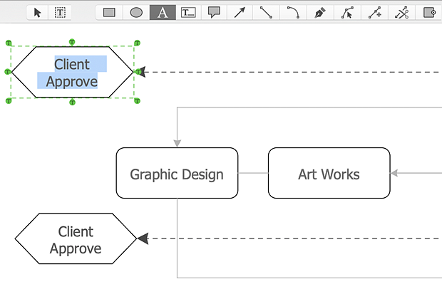 free software process flow diagram