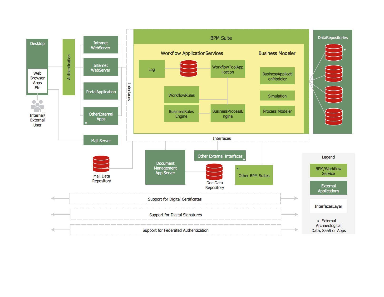 project management process flow chart