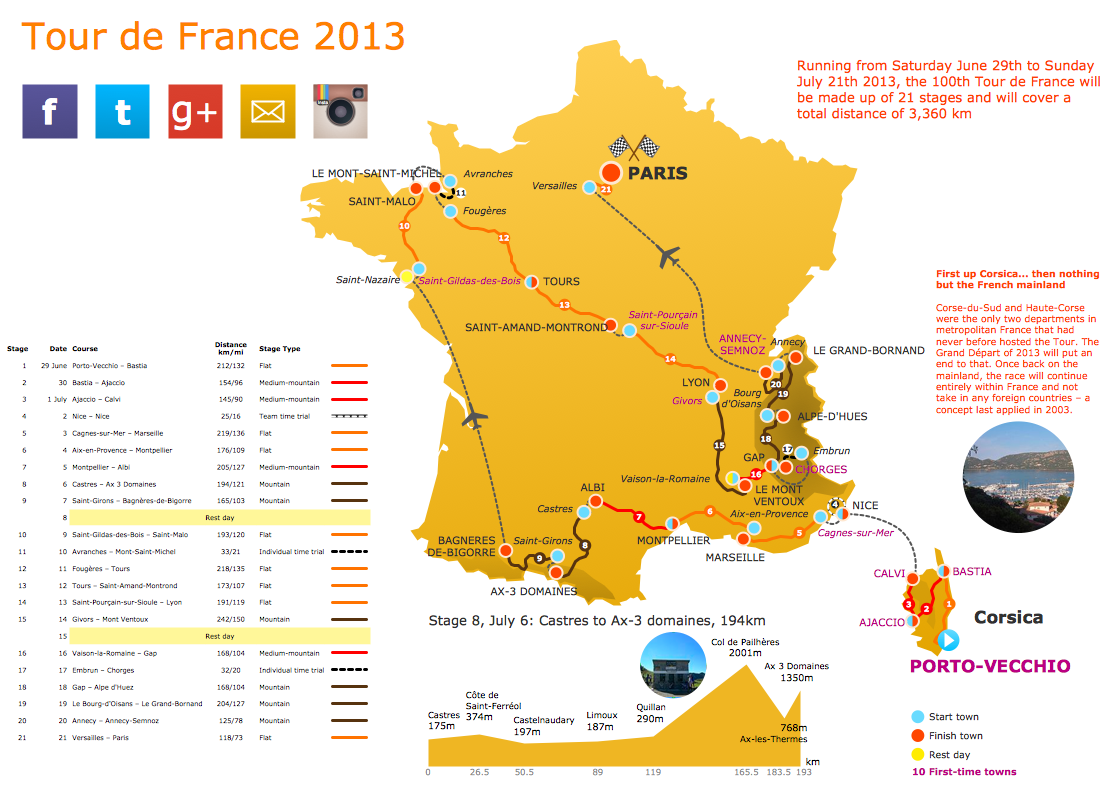 Spatial Infographics - The 100th Tour De France