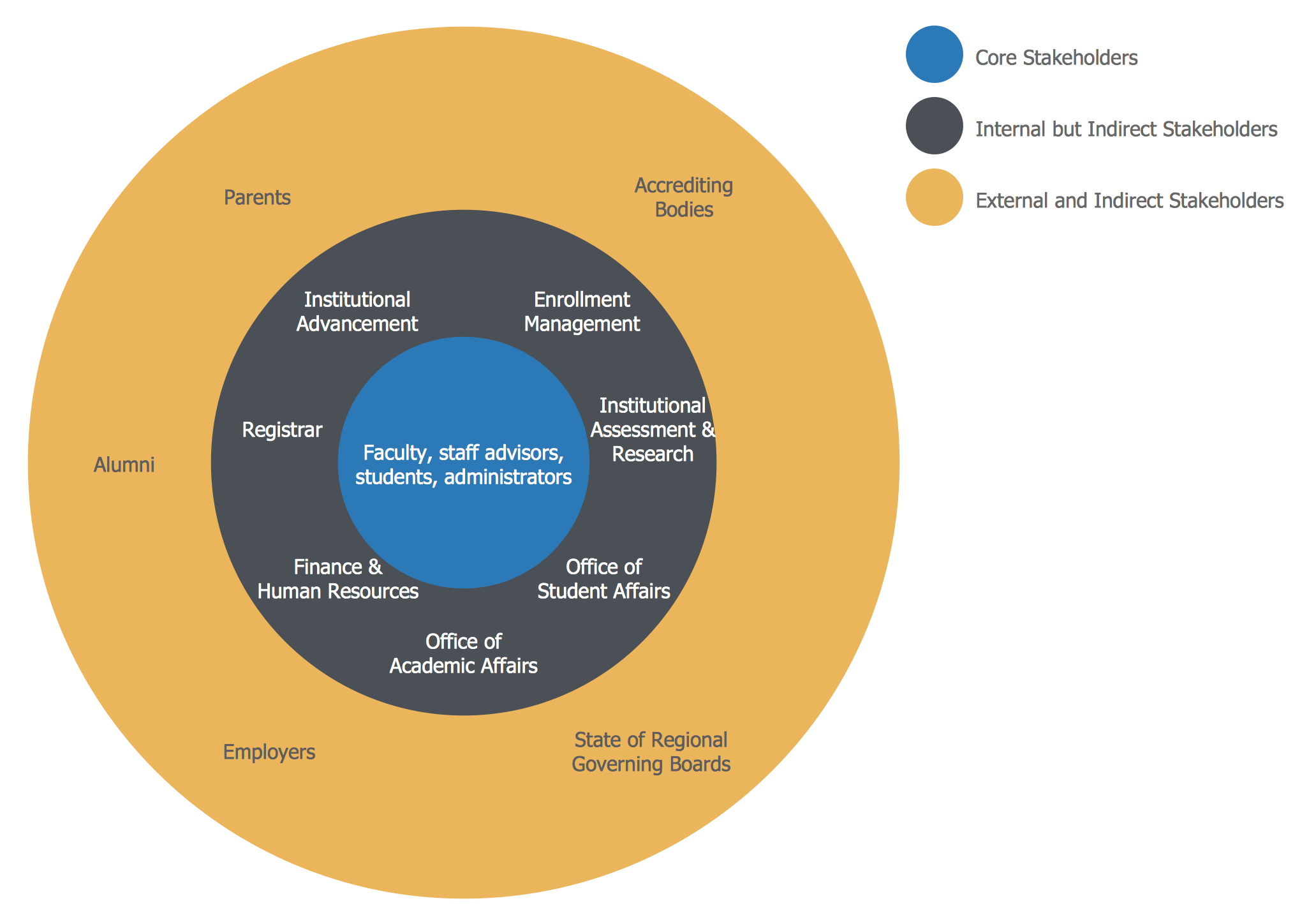 Stakeholder Management System 3009