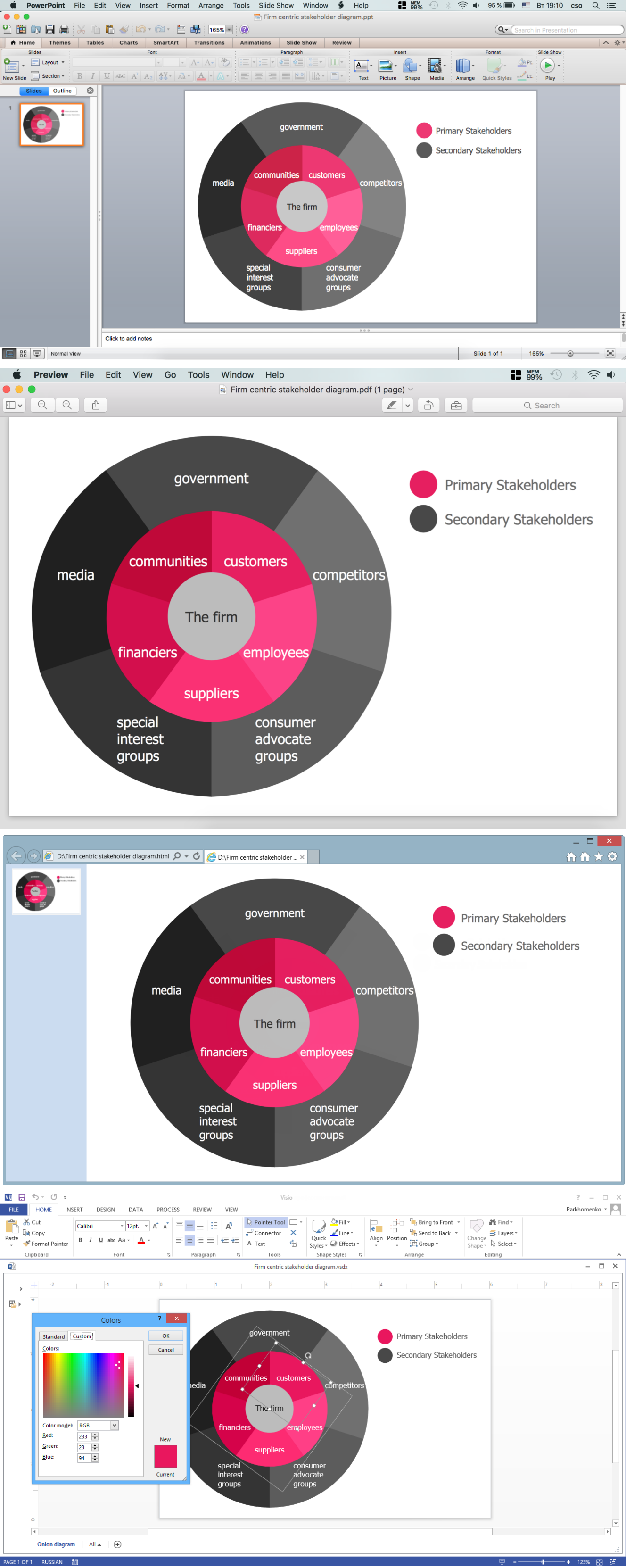 Firm Centric Stakeholder Diagram - Export to PPT, PDF, HTML, Visio