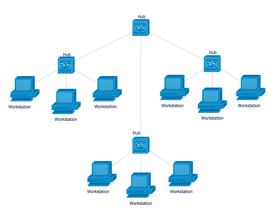 wide-area-network-wan-topology-computer-and-network-examples