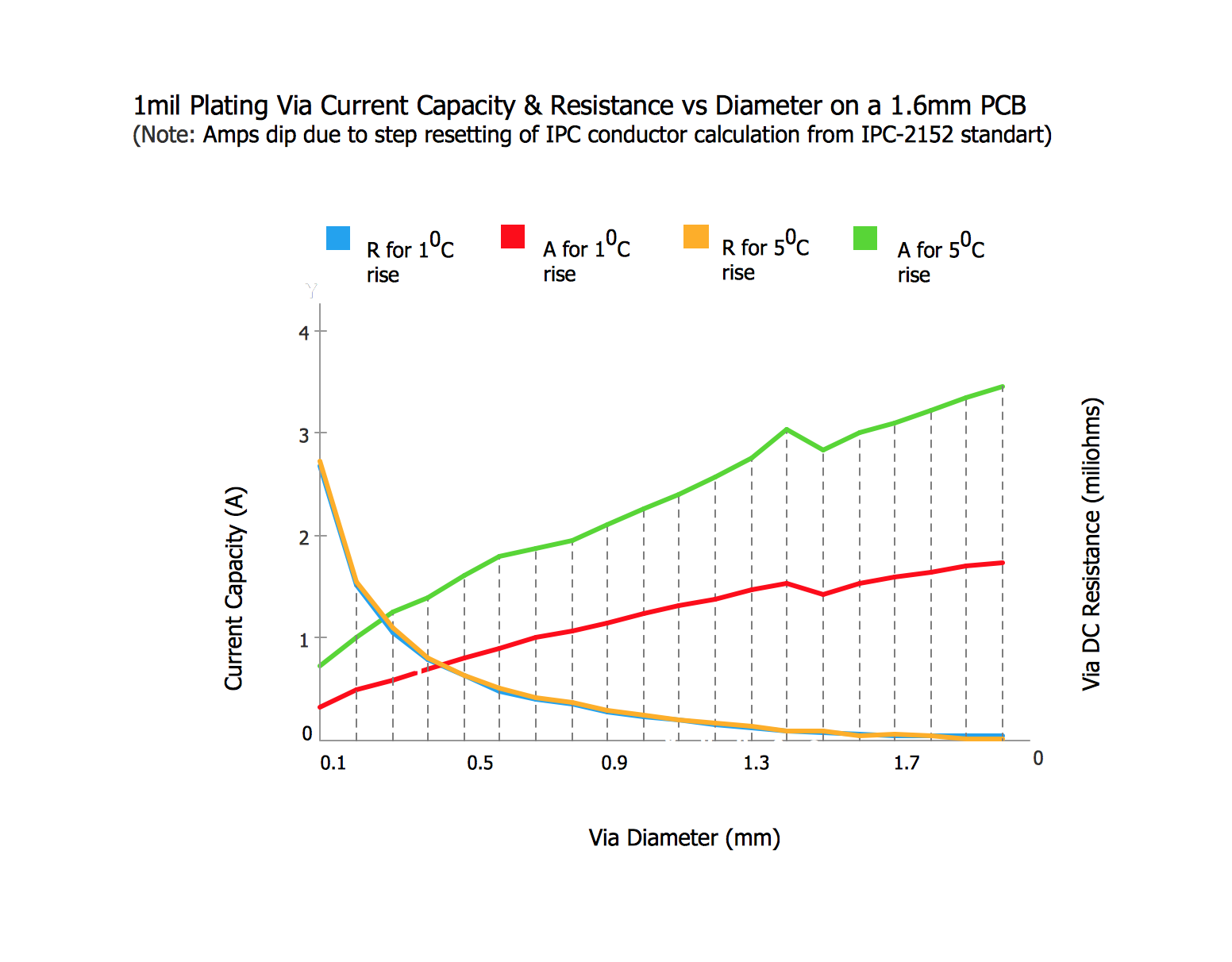 Step Area Graph *