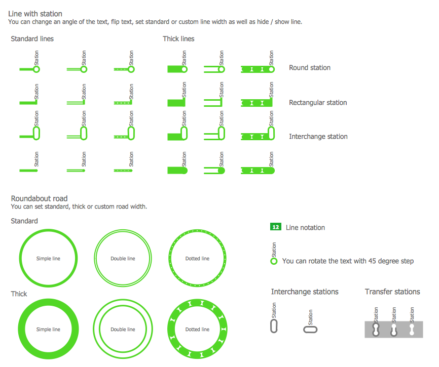 Transport Map Library Design Elements