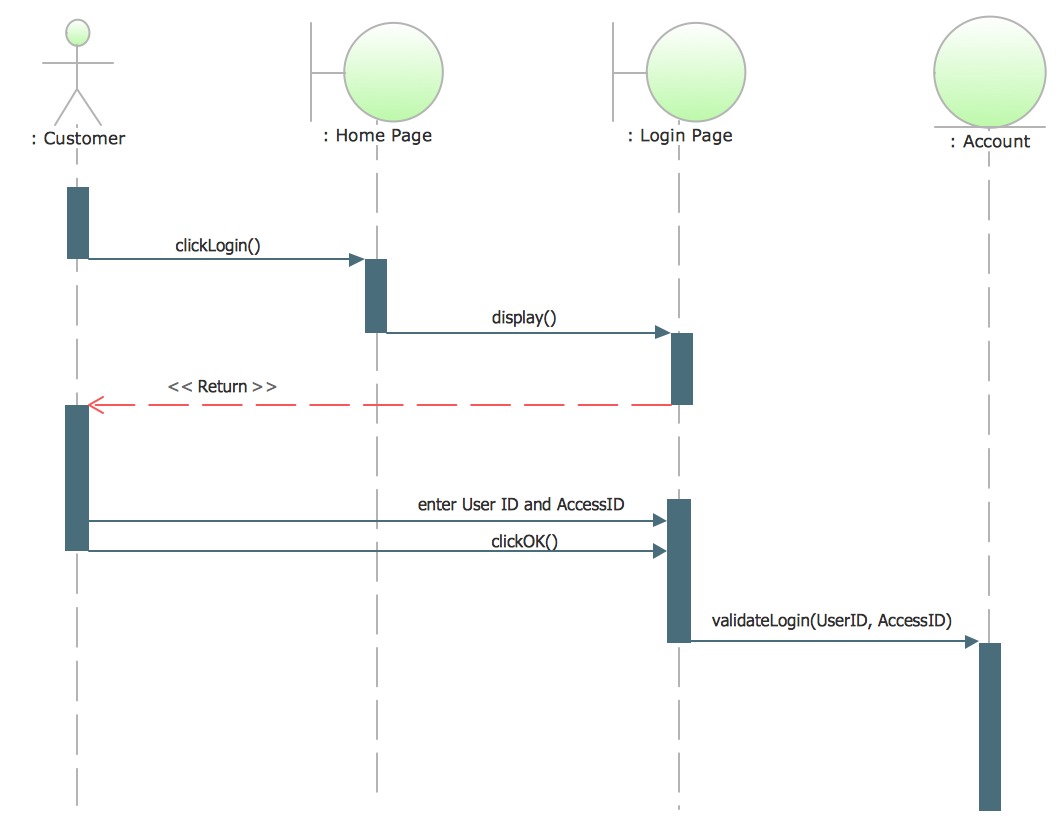 UML Sequence Diagram Example. SVG Vectored UML Diagrams Tools *