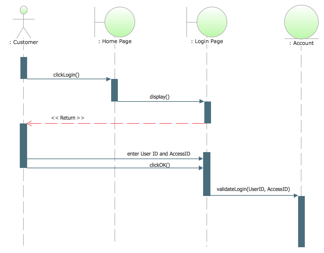 draw sequence diagram in draw io