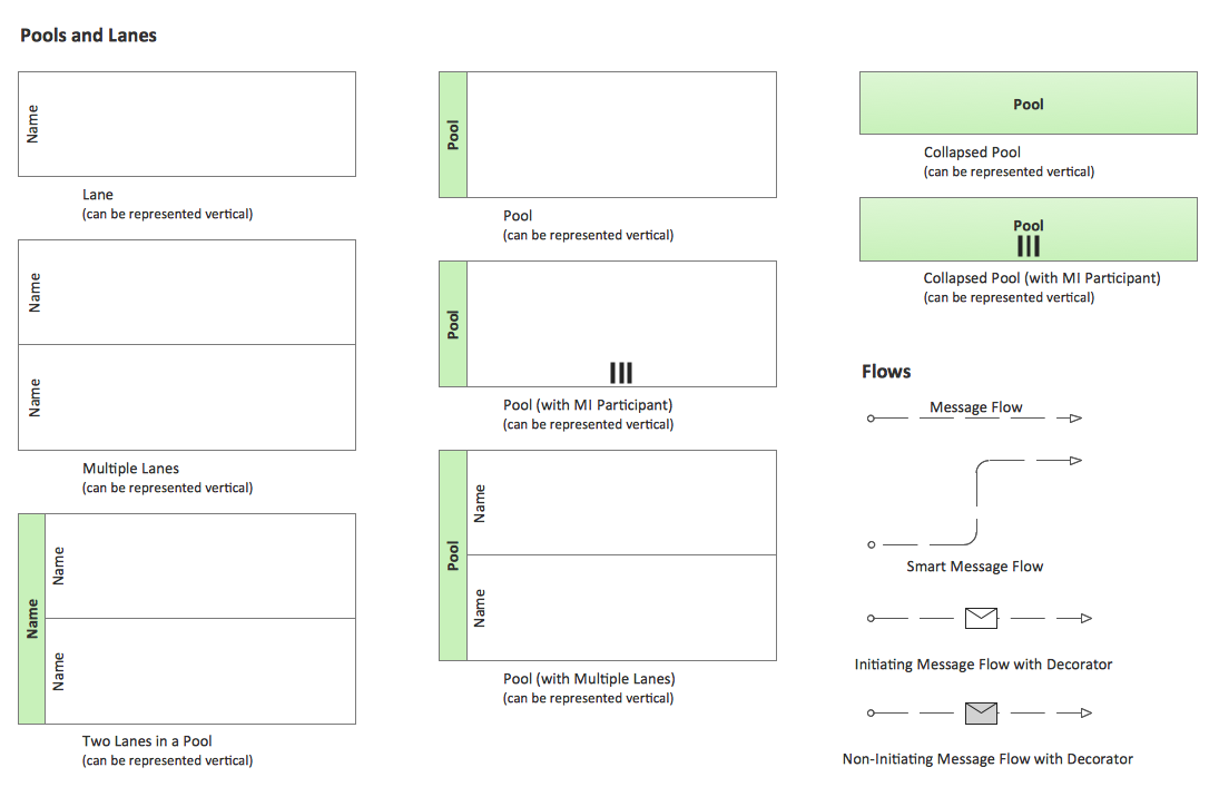 Swimlanes BPMN 2.0 Library Design Elements