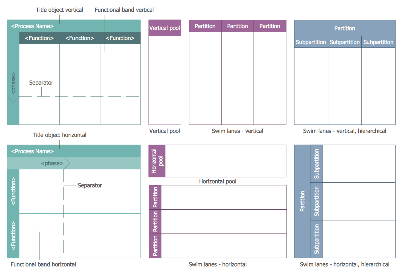 Swim Lanes Library Design Elements